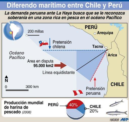La interpelación de las cotizaciones por el suministro de la gasolina